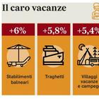 immagine Vacanze, dai traghetti agli hotel: i rincari superano il 12%