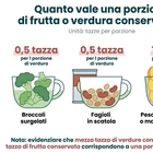 immagine Frutta e verdura surgelata o in scatola, scelta economica ma non salutare? Cosa dicono davvero gli esperti