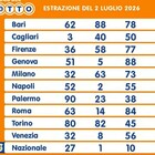 immagine Estrazioni Lotto, Superenalotto, 10eLotto di giovedì 2 luglio: numeri vincenti, quote e montepremi