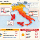 immagine Caldo africano, terza ondata di 15 giorni: temperature fino a 43 gradi su Italia ed Europa (e non sarà l'ultima). «Colpirà il Centro-Nord»