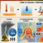 immagine Temporali in arrivo, ecco dove e quando. E con il caldo dall'Africa rischio piogge intense con discesa temperature