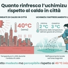 immagine Caldo, il metodo giapponese per rinfrescare casa senza condizionatore: cos'è l'Uchimizu e come funziona