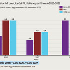 Il governo rivede le stime. Pil 2026 verso l’1 per cento