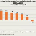 La marcia in più dei consumi italiani