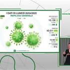 Coronavirus, Regione Lombardia: "735 positivi in più da ieri"