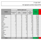 In Italia 233 nuovi contagi e 11 morti