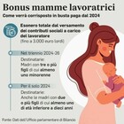Bonus mamme con 2 o più figli, aumenti in busta paga fino a 140 euro al mese: requisiti e simulazioni
