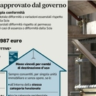 immagine Decreto 