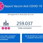 Numero italiani vaccinati tempo reale: 178.939. Lazio prima regione. Palazzo Chigi: «Secondi in Ue»
