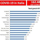 Covid-19, a Roma 2.753 morti a marzo, meno che nel 2019: ecco perché il Covid risparmia la Capitale