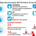 Ripartite le vaccinazioni in Europa