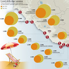 Zona rossa, nel Lazio è corsa alle case-vacanza: da Fregene a Capalbio i prezzi raddoppiano
