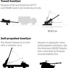 Armi all'Ucraina, dagli Stati Uniti al Canada