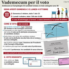 Roma al voto, caos schede elettorali