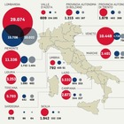Coronavirus in Italia, il Centro-Sud resiste: «Meno di 10 morti in 24 ore»
