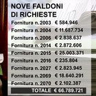 Napoli, in arrivo la stangata di Natale: cartelle esattoriali per 67 milioni di euro