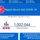 Vaccinato un milione di italiani