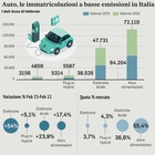 immagine Biocarburanti, la Ue apre: non solo auto elettriche dal 2035. Roma e Berlino rilanciano