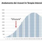 Covid 19, il virologo Silvestri: «Epidemia in ritirata dall'Italia, non c'è aumento dei casi»