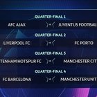 Sorteggio Champions: la Juventus affronterà l'Ajax, poi Tottenham o City Diretta