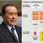Berlusconi, stallo sulle assemblee Mediaset