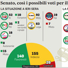 Draghi, il piano: unire dal Pd alla Lega. Conte rifiuta ruoli nel nuovo governo