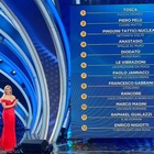 Terza serata Sanremo 2020, la diretta: Amadeus si inginocchia davanti a Georgina Rodriguez