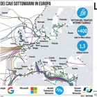 Nord Stream, allarme scorie chimiche