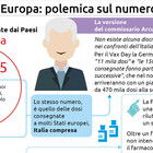 Il Vax Day in tutta Europa, all’Italia è destinato il 13,46% di ogni fornitura