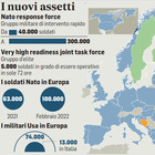Russia, torna lo scudo Nato. L'Alleanza blinda l’Europa: 300 mila soldati in campo. Mosca: «Il rischio cresce»