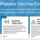 Farmacie Roma, dove si potrà fare il vaccino