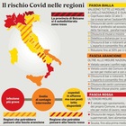 Ecco le Regioni che rischiano di diventare zona rossa in base al report dell'Iss. Campania, Umbria e Abruzzo verso la stretta