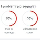 WhastApp, Instagram e Facebook down in Italia