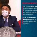 Dpcm Natale, le misure presentate da Conte in conferenza stampa: cosa cambia