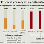 Vaccino, i drive-in nel piano di profilassi: governo diviso sull'obbligo