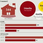 Roma, asili, 4 mila bambini senza posto a settembre: il Comune cerca 250 aule