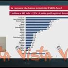 Covid, Istat: "Quasi un milione e mezzo di persone hanno incontrato il virus in Italia"