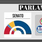 Nuovo Parlamento