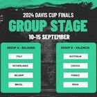Coppa Davis 2024, Italia nel girone con Olanda, Belgio e Brasile. Ecco quando si giocherà e il regolamento