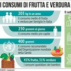 La nuova dieta degli italiani: dalla tavola scompaiono frutta e verdura