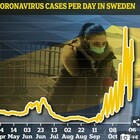 La Svezia è un caso: «Divieti ignorati, positivi raddoppiati in pochi giorni». I medici: «Serve lockdown totale»