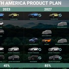 Jeep annuncia allargamento del piano prodotto fino al 2027. Nel 2026 nuova Compass e nel 2027 Renegade più un inedito Uv