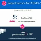 Vaccino, Pfizer non consegna: slitta a metà febbraio la somministrazione per gli over 80