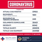 Lazio, 1.399 contagi