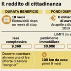 Reddito di cittadinanza, il Fondo monetario internazionale bacchetta l'Italia