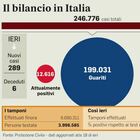 Il Covid in Italia circola di più: in due settimane +28% di casi