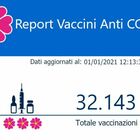Già vaccinati oltre 32mila italiani
