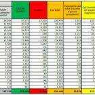 Covid Italia, bollettino di oggi 20 ottobre 2020: 10.874 nuovi casi e 89 morti