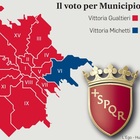 Elezioni Roma, Gualtieri traina 14 municipi: Michetti vince solo a Tor Bella Monaca