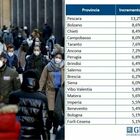 Contagi Covid, quali sono le province più colpite? Pescara, Bolzano e Chieti in testa: la classifica